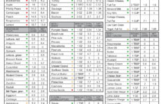 10 Best Printable Carb Chart For Foods Printablee