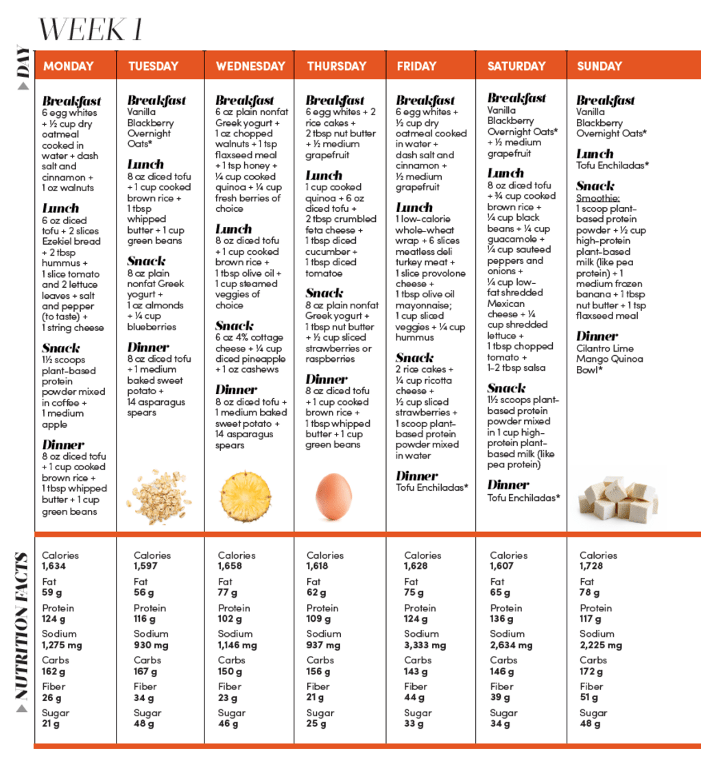 2 Week High Protein Meal Plan Oxygen Magazine In 2020 High Protein 