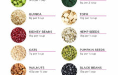 20 Vegan Protein Sources And How To Incorporate Them Into Your Diet