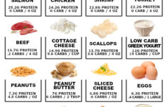 24 High Protein Low Carb Foods Little Pine Kitchen