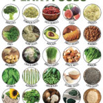 24 Protein Packed Plant Foods That Can Substitute For Meat Diet And