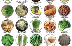 24 Protein Packed Plant Foods That Can Substitute For Meat Diet And