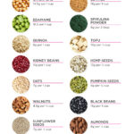 25 Best Vegan Protein Sources For Plant Based Diets Guide To Vegan