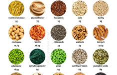 25 Best Vegan Protein Sources For Plant Based Diets Guide To Vegan