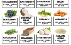 31 High Fiber Low Carb Foods That Taste GOOD Little Pine Low Carb