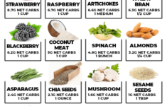 31 High Fiber Low Carb Foods That Taste GOOD Little Pine Low Carb