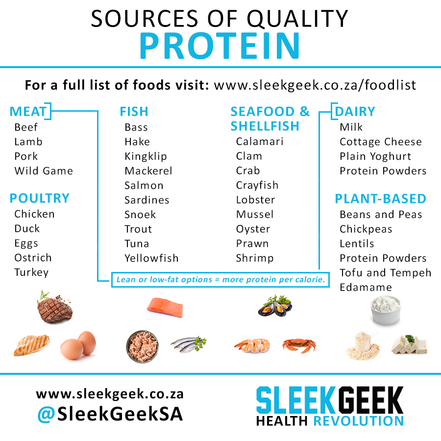 40 Healthy Protein Dense Foods Sleekgeek Health Revolution