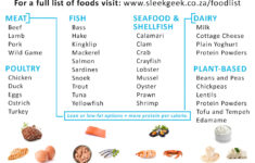 40 Healthy Protein Dense Foods Sleekgeek Health Revolution