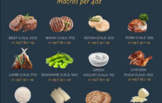 50 High Protein Foods To Help You Hit Your Macros