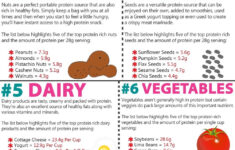 7 Top Protein Rich Food Groups Free Fitness Tips Protein Rich Foods
