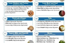A Printable List Of High Protein Foods High Fiber Foods High Protein