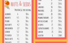 Best Protein Sources Vegan And Dairy Free For A Ketogenic Diet Plan