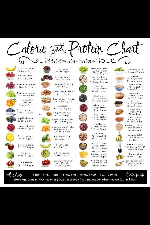 Calorie And Protein Chart Food Calorie Chart Food Charts Food Calories