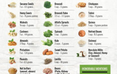 CHART CLEAN PROTEINS WITH THE AMOUNT OF PROTEIN GRAMS IN THEM Clean