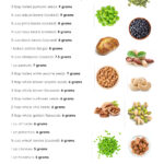 Clean Sources Of Protein RebelRD