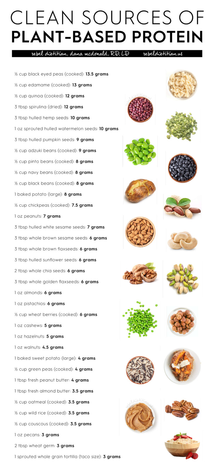 Printable List of Protein Foods High Protein Foods List