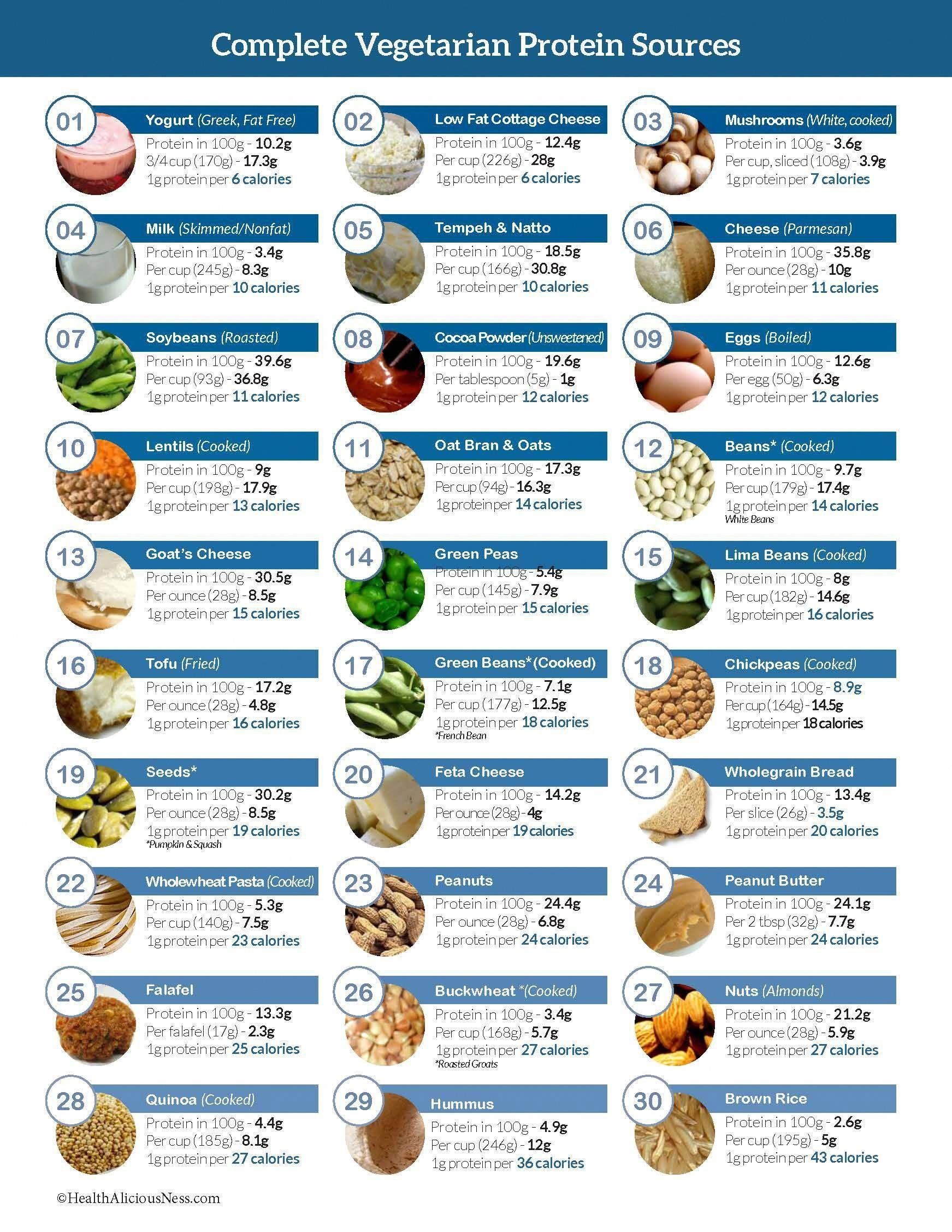 Complete Vegetarian Proteins Vegetarian Protein Sources Vegetarian 