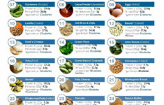 Complete Vegetarian Proteins Vegetarian Protein Sources Vegetarian