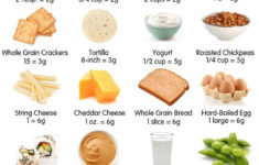 Do Kids Need More Protein Plus 20 Protein Rich Foods For Lunchboxes