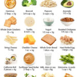 Do Kids Need More Protein Plus 20 Protein Rich Foods For Lunchboxes