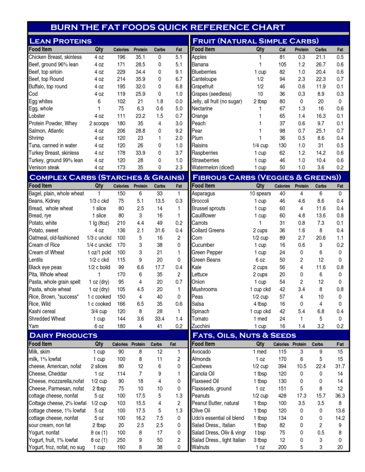 Printable Protein Chart For Foods