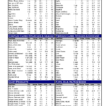 Food Guidelines Food Calorie Chart Calorie Chart Protein Chart