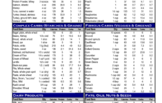 Food Guidelines Food Calorie Chart Calorie Chart Protein Chart