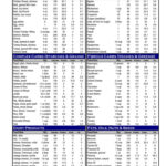 Food Guidelines Protein Chart Calorie Chart Nutrition Tracker