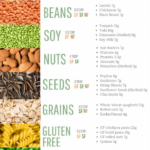 Free Printable 7 Types Of Vegan Protein Sources Chart Sweet VegTable