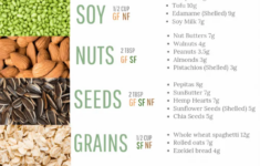 Free Printable 7 Types Of Vegan Protein Sources Chart Sweet VegTable