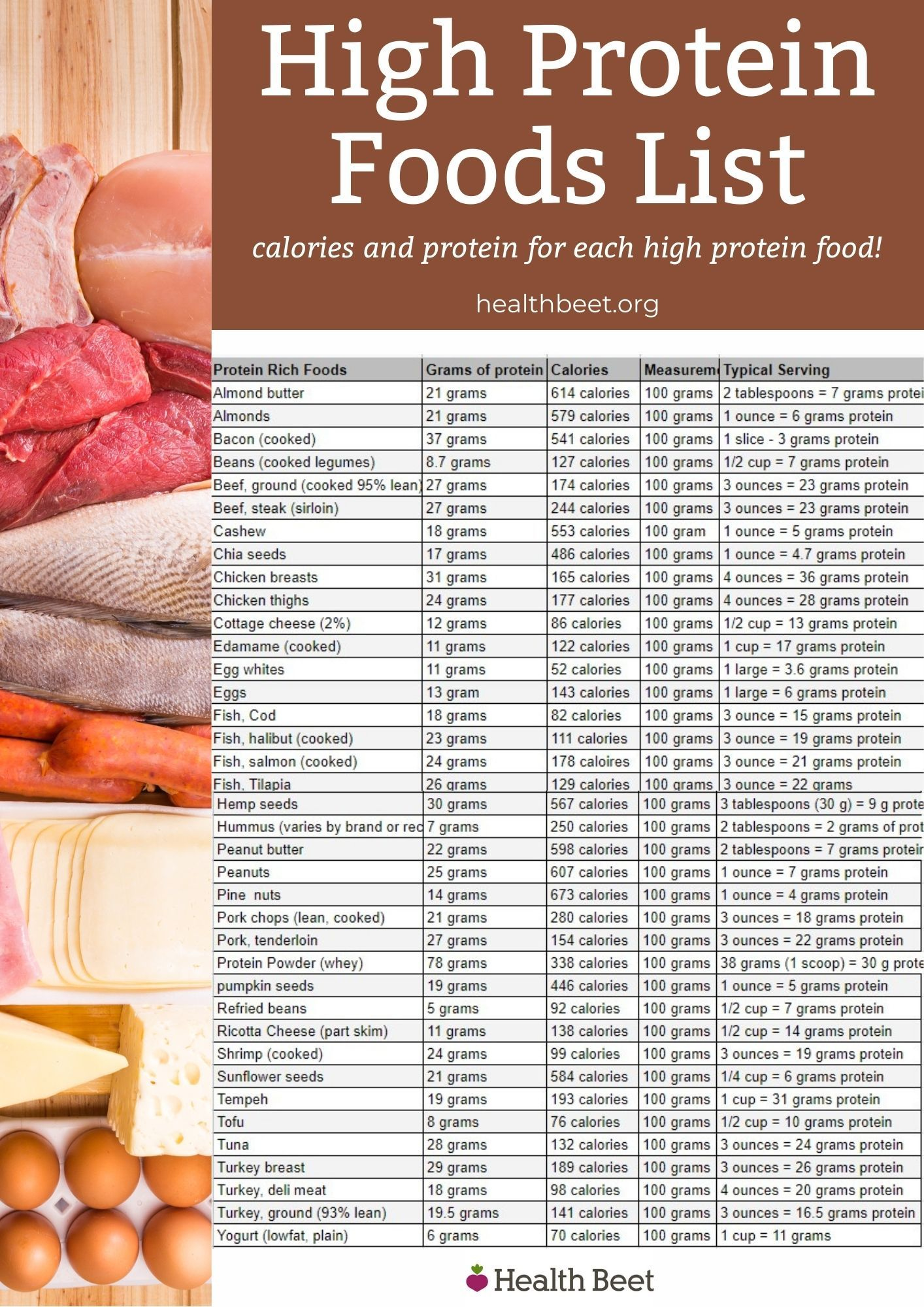 High Protein Food List High Protein Foods List Protein Foods List 