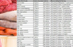 High Protein Food List High Protein Foods List Protein Foods List