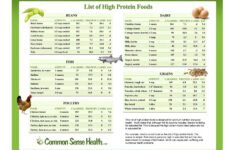 High Protein Foods List Printable High Protein Recipes