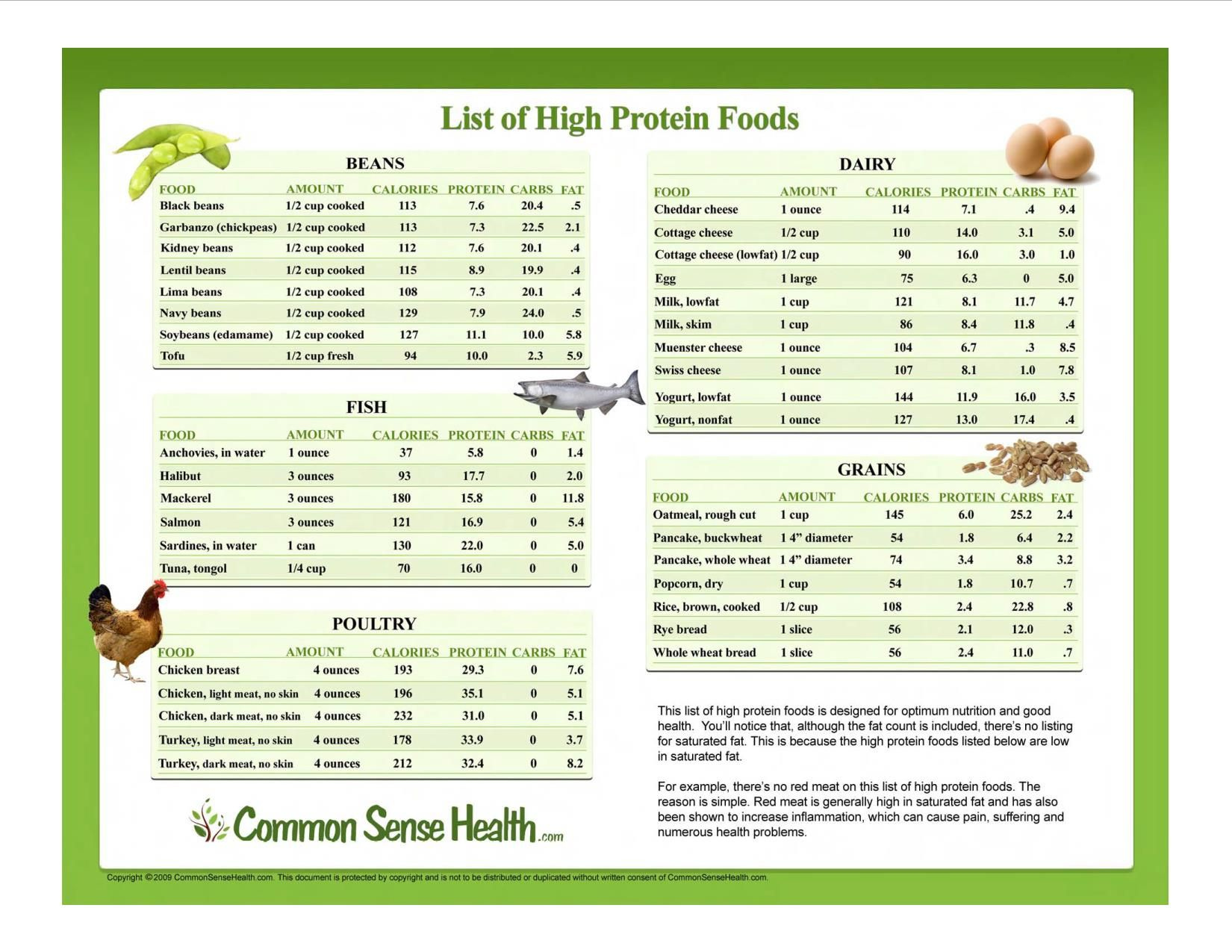 High Protein Foods List Printable High Protein Recipes