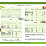 High Protein Foods List Printable Protein Foods List High Protein
