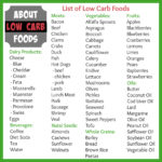 High Protein Low Carb Foods Lose Weight Ideal Figure