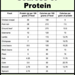 High Protein Vegetables High Protein Vegetables High Protein Recipes