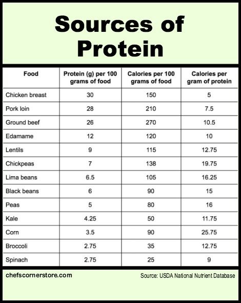 High Protein Vegetables High Protein Vegetables High Protein Recipes 