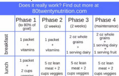 Ideal Protein Food List Google Search KetoDietVegetables Ideal