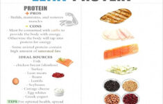 It s Not Fair And You Deserve Better Lean Protein Meals Lean