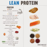 Lean Protein Lean Protein Meals Lean Protein Protein Foods