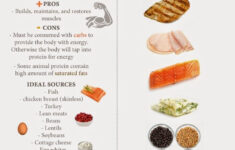 Lean Protein Lean Protein Meals Lean Protein Protein Foods