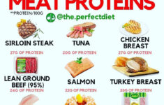 List Of Lean Protein Foods TheRescipes info
