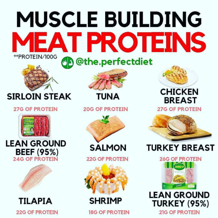 List Of Lean Protein Foods TheRescipes Info | Printable List of Protein ...