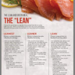 List Of Lean Protein Foods TheRescipes Info