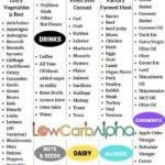 Low Carb Food List What Can You Eat On A Low Carb High Protein Diet