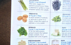 Low Protein Foods Via Prevention Low Protein Foods Protein Foods