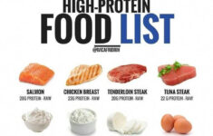 Maximize Muscle Mass Gains With This Diet Secret Protein Foods List