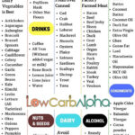 Mix Low Carb Food List What Can You Eat On A Low Carb High Protein