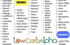 Mix Low Carb Food List What Can You Eat On A Low Carb High Protein